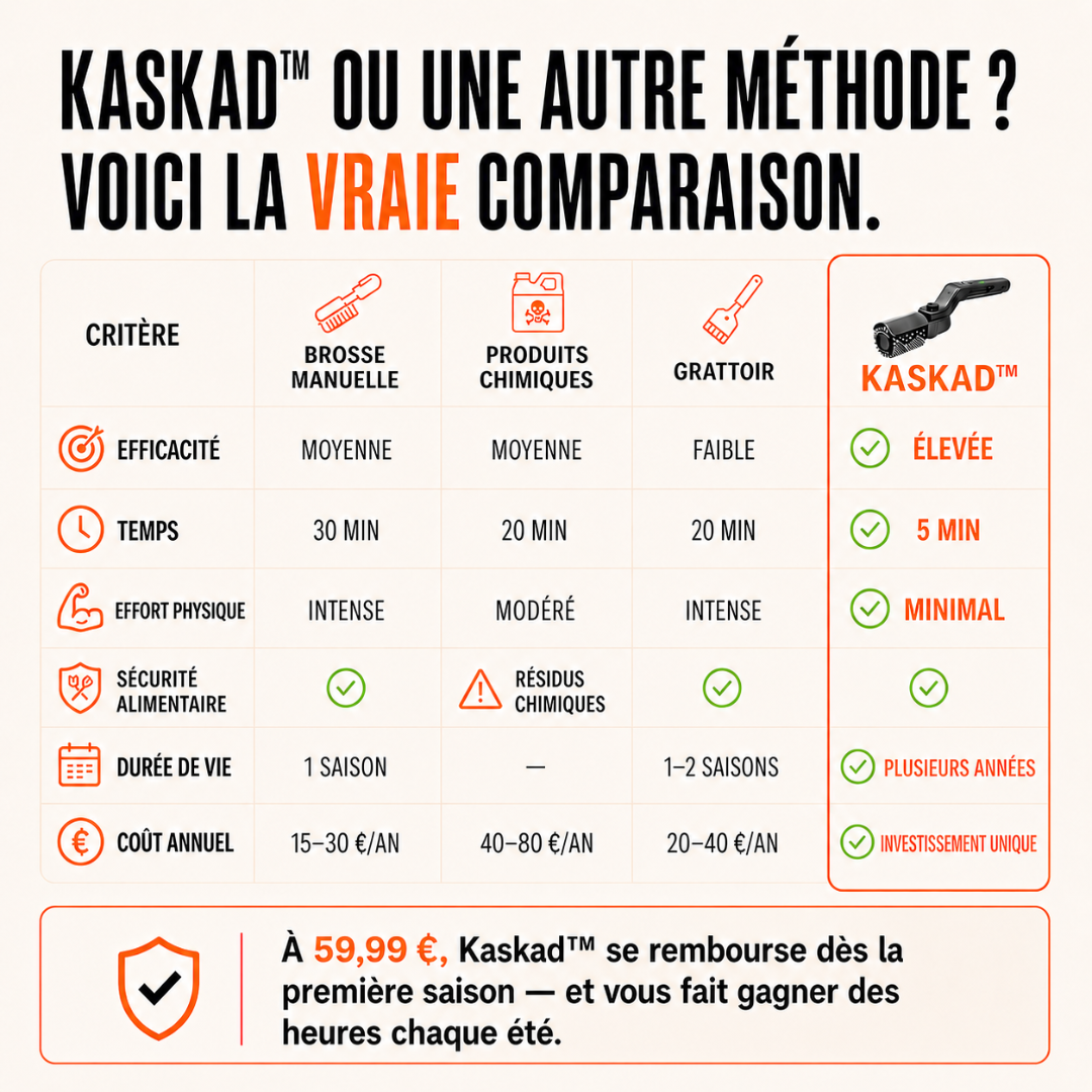 Brosse Électrique pour barbecue Kaskad™ – Nettoyage Rapide et Sans Effort